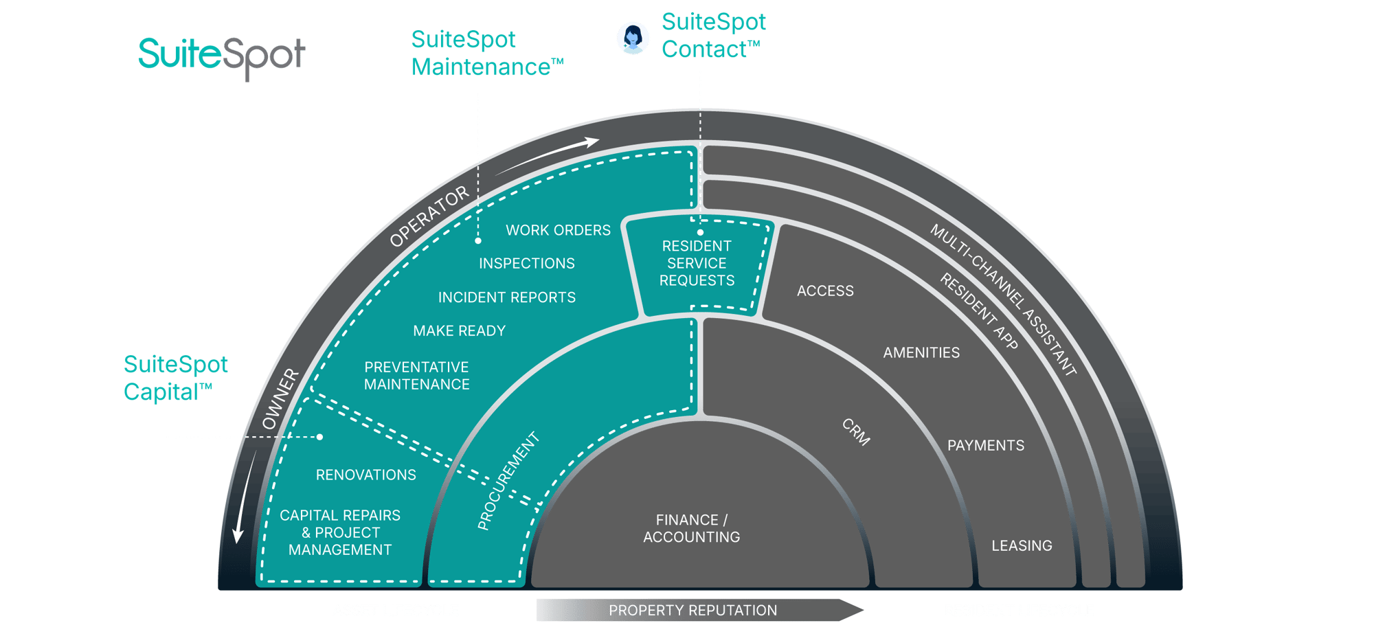 SuiteSpot-Positioning-Diagram-Products-Contact