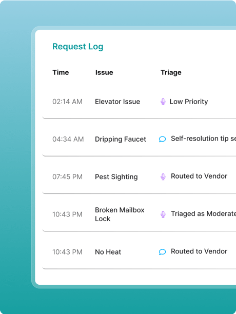 Sam AI Resident Service Agent request log showing issues triaged by priority and routed to vendors.