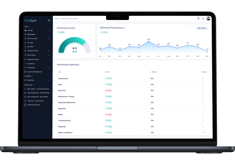 Capital Performance Scorecard (1)