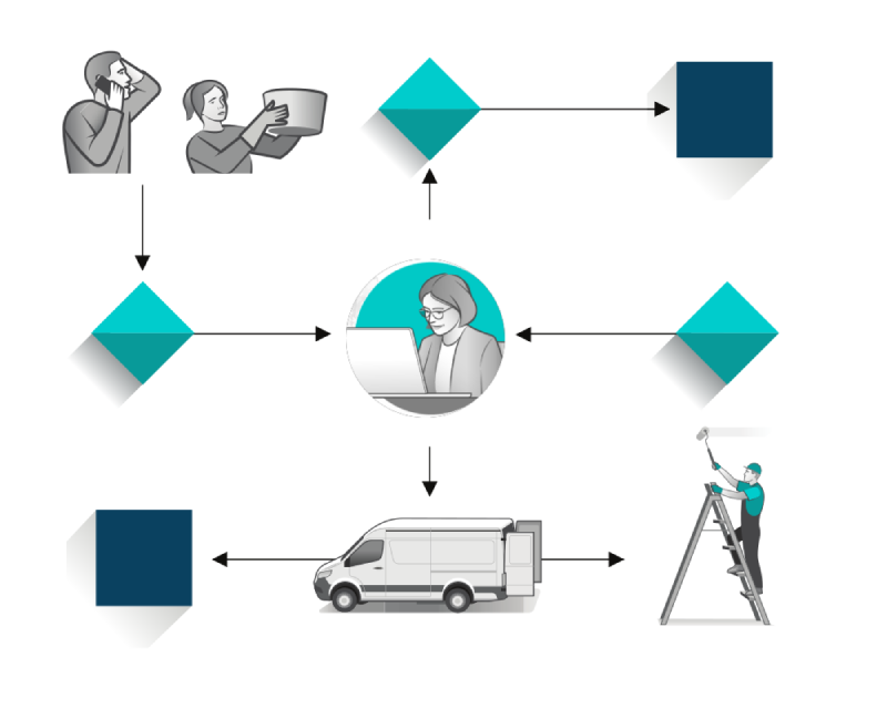 workflow vendor2 (1) (1)